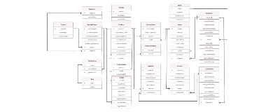 Crow's Foot Entity Relationship Diagram (ERD) for my art business database design.