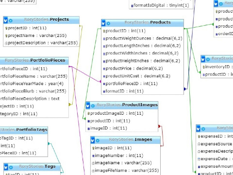 Entity relationship diagram (ERD) generated from the finished database, showing various customer, product, and business tables and views.