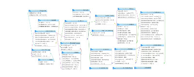 Entity relationship diagram (ERD) generated from the finished database, showing various customer, product, and business tables and views.