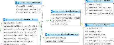 Screenshot of various tables and fields from a database.