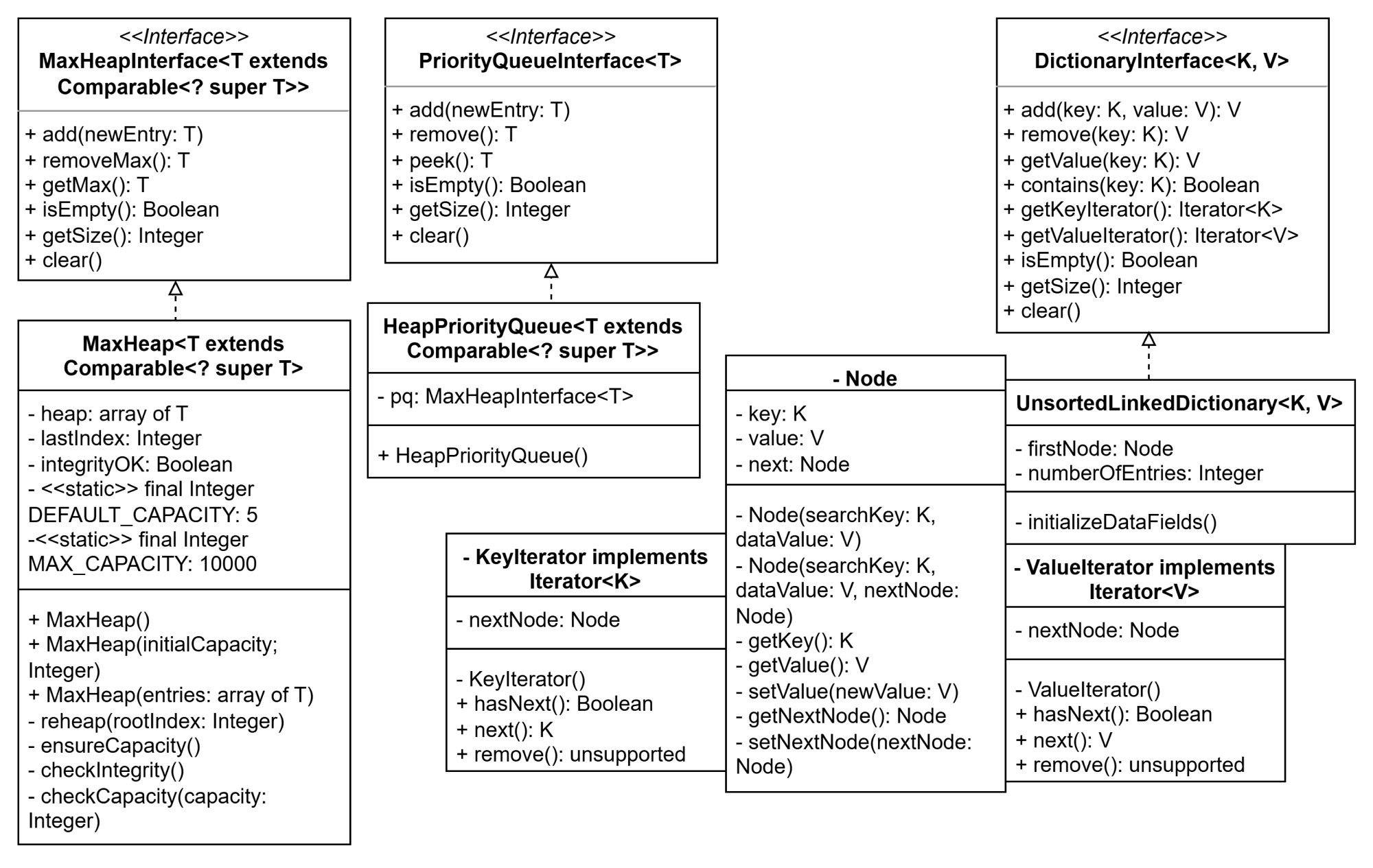 ADT package continued, containing max heap, priority queue, and dictionary data structures