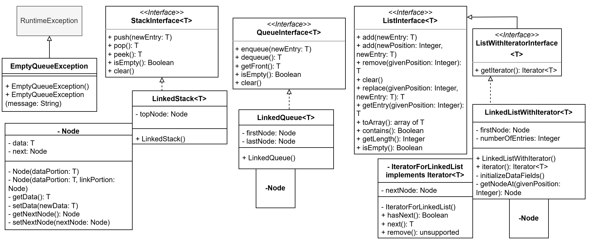 UML class diagram of the ADT package containing stack, queue, and list data structures